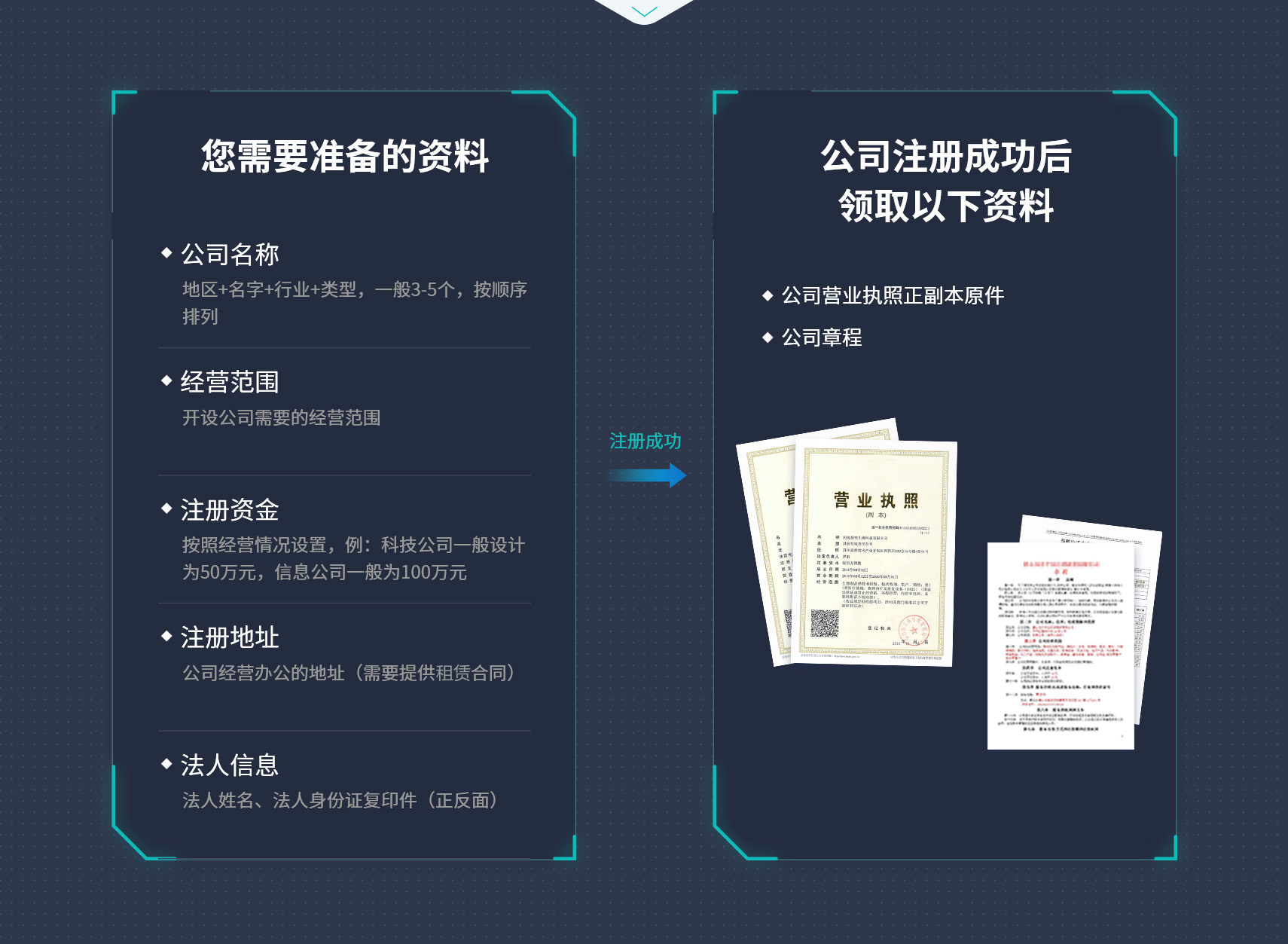 芜湖注册公司