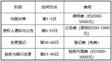 芜湖公司注册资本减少时,需要履行哪些程序