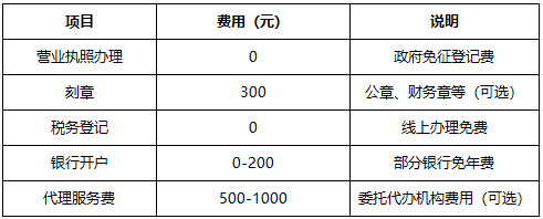 芜湖个体工商户注册流程：材料、步骤、费用极简版