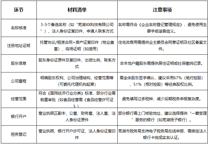 芜湖注册公司地址托管方案 + 材料准备清单